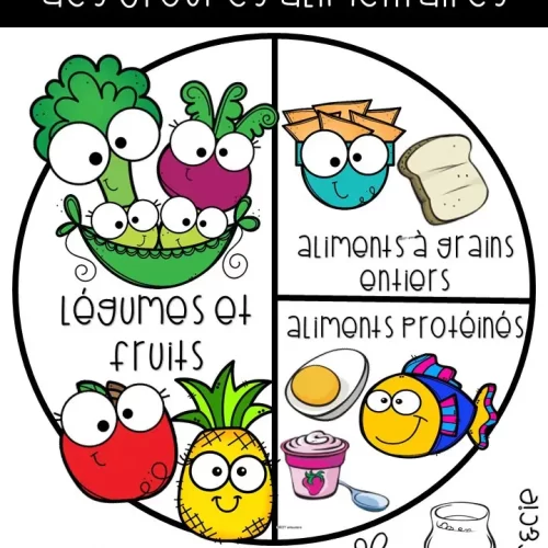 Groupes alimentaires page titre.jpg|Groupes alimentaires page titre noir et blanc.jpg|Groupes alimentaires page à compléter.jpg|Groupes alimentaires choix.jpg|Groupes alimentaires images à découper.jpg