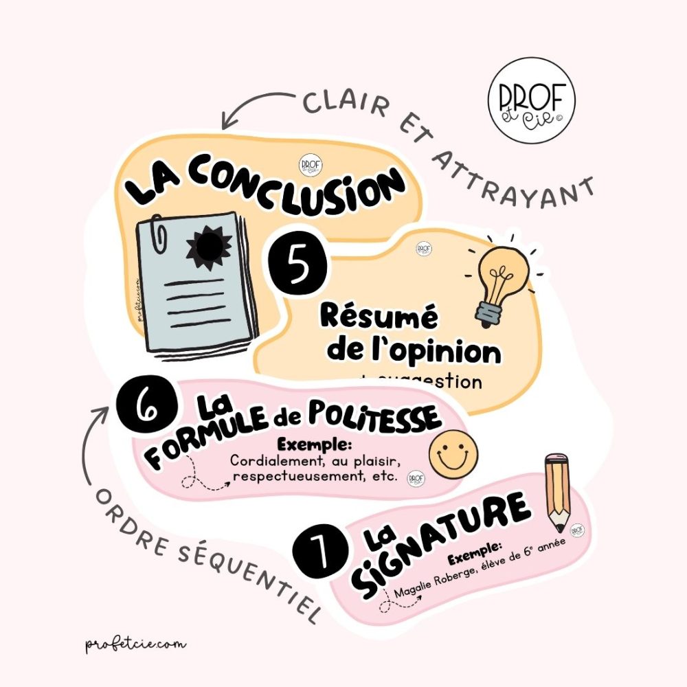 La lettre d'opinion (Affichage et plus) – Image 3